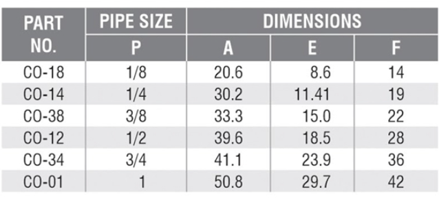 Hex Coupling