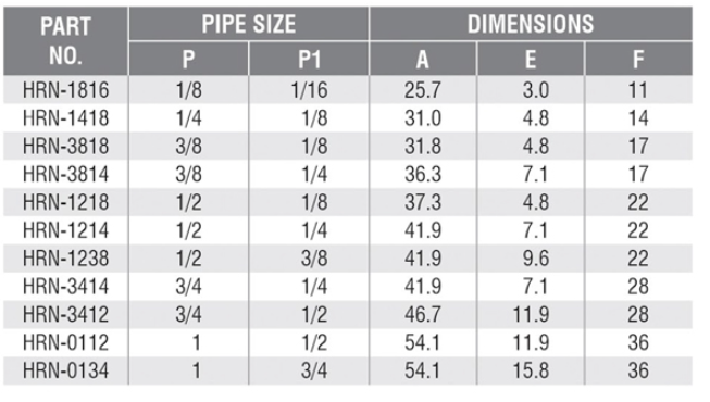 Hex Reducing Nipple