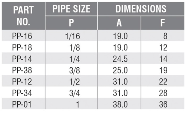 Pipe Plug