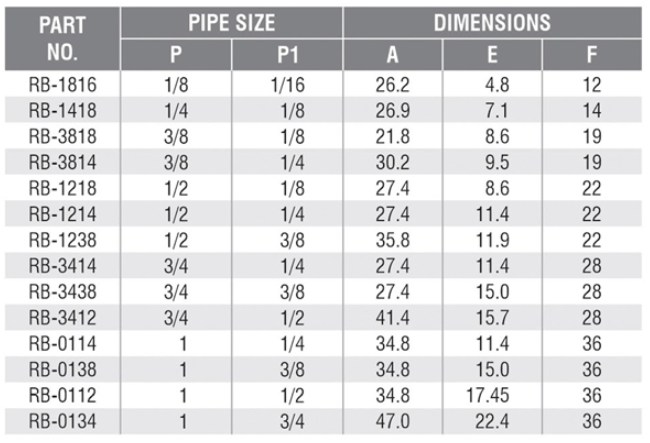 Reducing Bushing